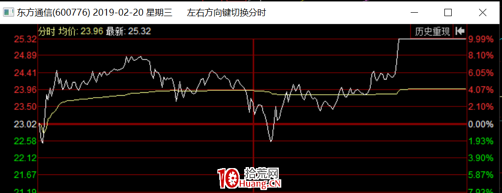 超級大妖股是怎麼產生的？（圖解）,拾荒網