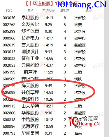 主流題材周期理論深度解讀(圖解) 主流題材周期理論深度解讀(圖解),拾荒網