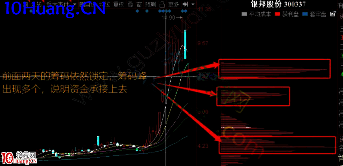 潛龍捉妖戰法之捉妖定龍:妖股的籌碼結構精髓(圖解) 潛龍捉妖戰法之捉妖定龍:妖股的籌碼結構精髓(圖解),拾荒網