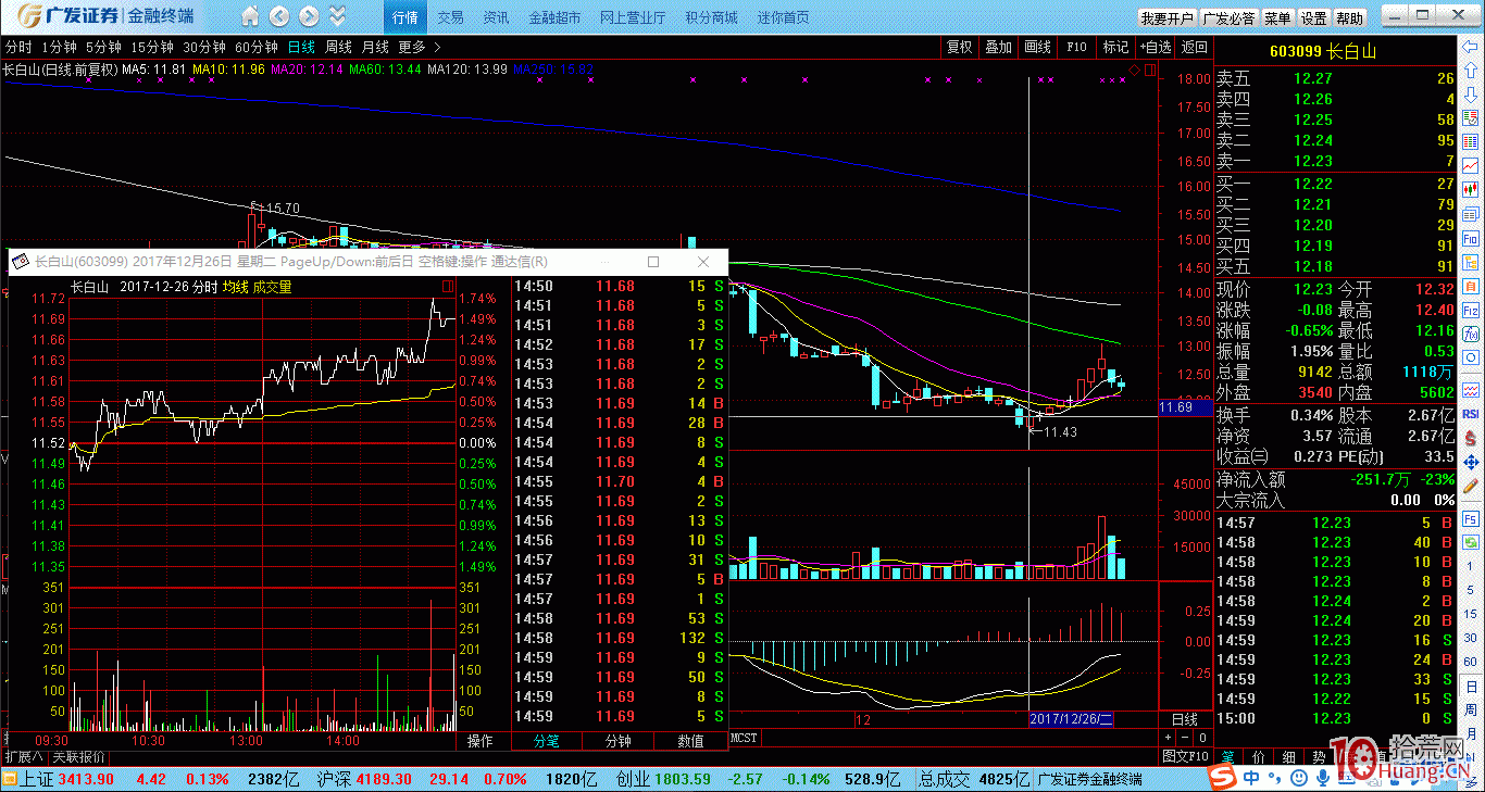 追漲打板莫激動,案例圖解短莊是如何賺錢的 追漲打板莫激動,案例圖解短莊是如何賺錢的,拾荒網