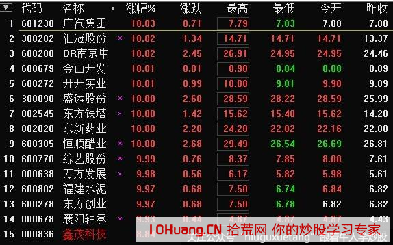 哪些漲停板不能打板 哪些漲停板不能打板,拾荒網