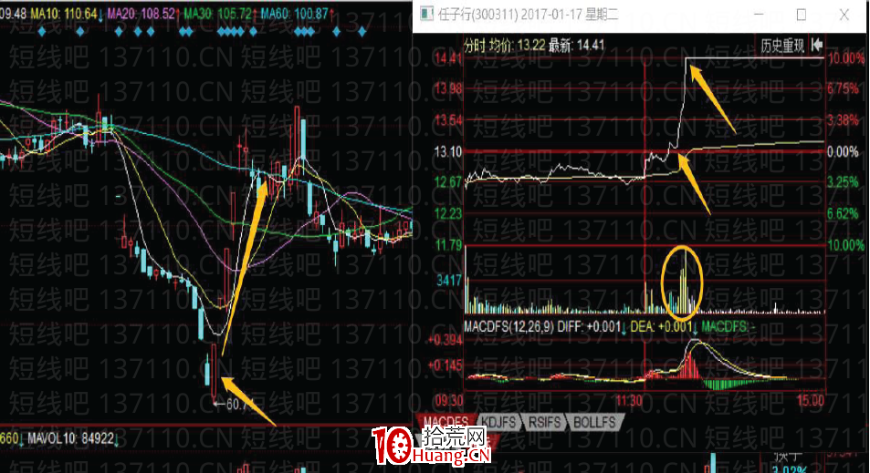 大師兄首板戰法系列深度教程2：詳解轉折共振型首板，即轉勢板戰法（圖解）,拾荒網
