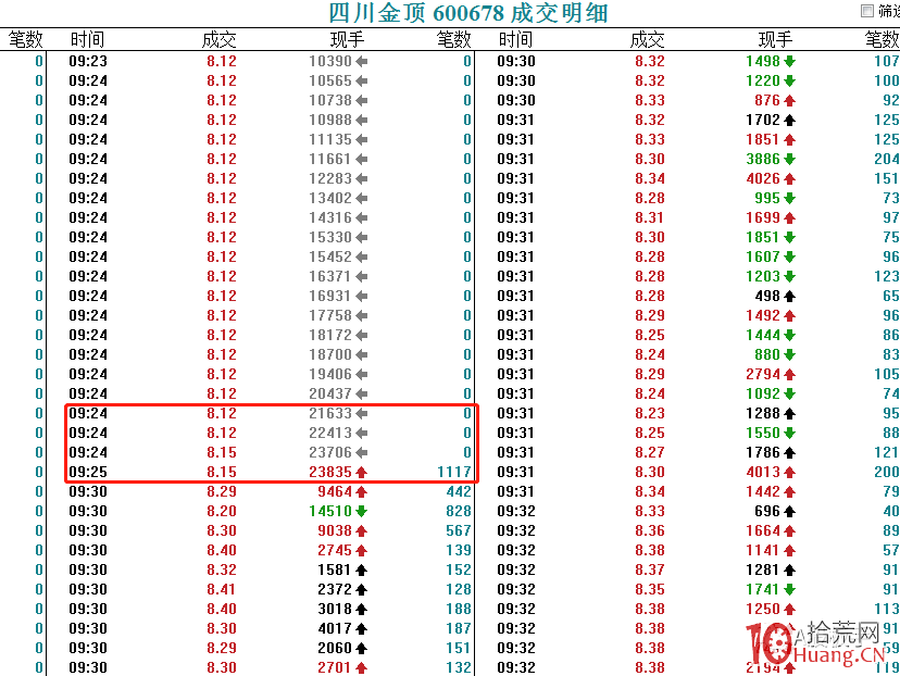 什麼是競價推單?競價推單選股的技術分析法(圖解) 什麼是競價推單?競價推單選股的技術分析法(圖解),拾荒網