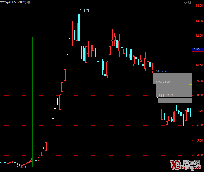 一套龍頭戰法神助攻！2019年牛散是如何用1萬元做到2個億的？！（圖解）,拾荒網