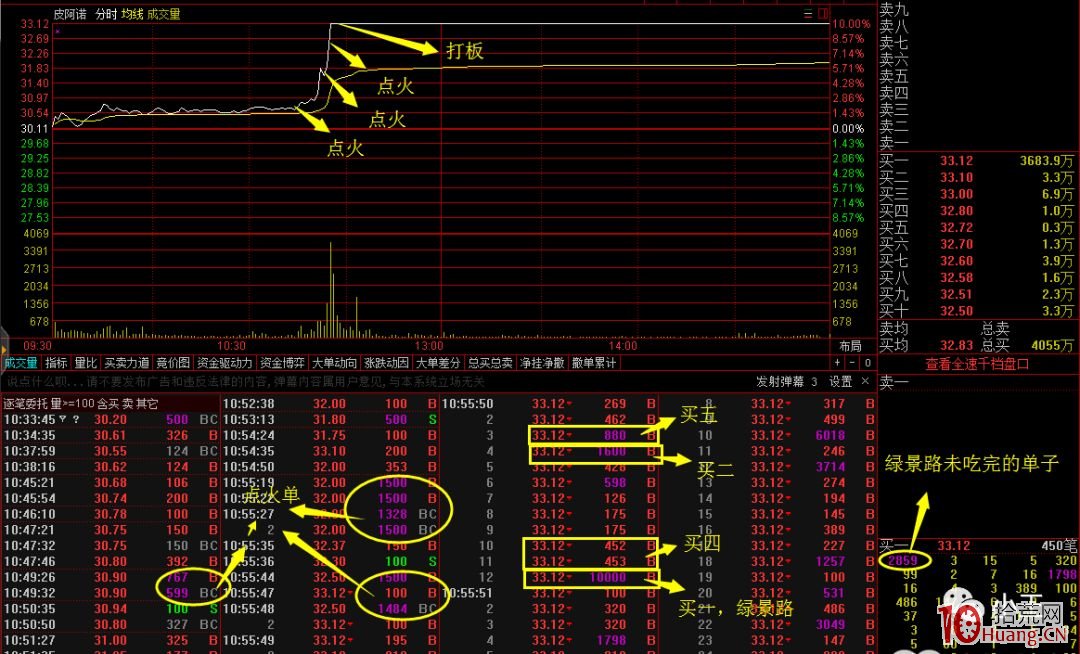 盤口拆解佛山遊資是如何獨食漲停板的（圖解）,拾荒網