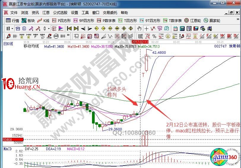 高送轉刺激三連板解析埃斯頓操作計劃（圖解）,拾荒網