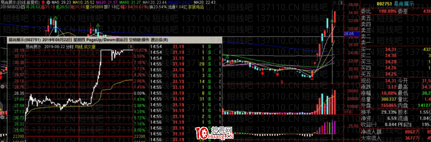 龍回頭的計算方法(圖解) 龍回頭的計算方法(圖解),拾荒網