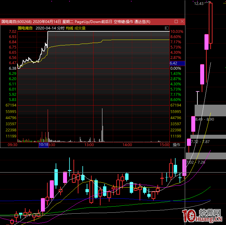 漲停板學深度教程 30：龍頭戰法之首板試錯高勝率的選股邏輯與首板復盤策略,拾荒網