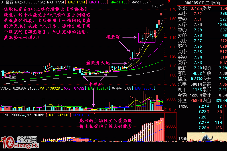 圖解什麼是漲停板磁懸浮上漲中繼形態 圖解什麼是漲停板磁懸浮上漲中繼形態,拾荒網