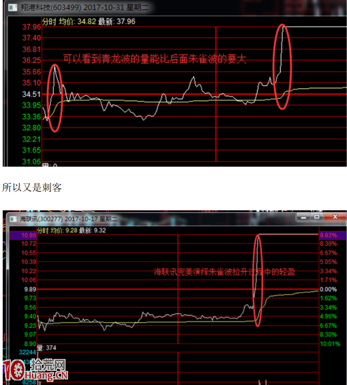 小北路漲停板分時技術講解：最確定的投機，朱雀波分時攻擊形態（圖解）,拾荒網