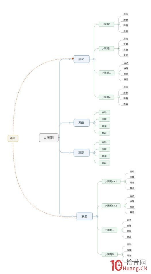 短線如何把握情緒周期,拾荒網