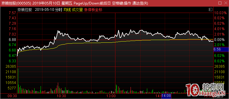 存量資金博弈行情，低吸核按鈕割肉盤的反包板模式與龍頭換手接力板模式的優劣（圖解）,拾荒網
