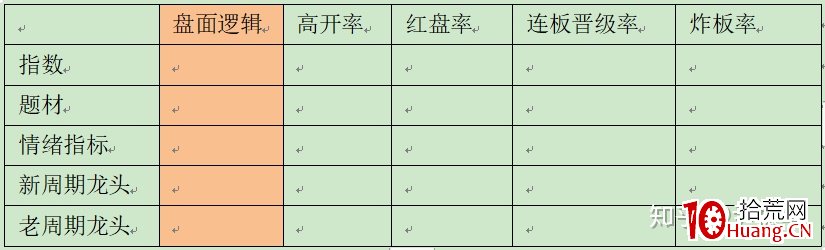 情緒周期：氛圍（接力情緒）的變化（圖解）,拾荒網