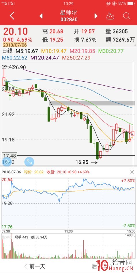 地天板失敗案例2（圖解）,拾荒網