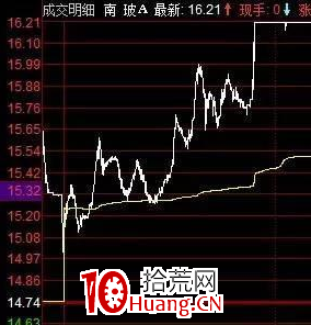 假機構戰法:識別龍虎榜中的假機構(圖解) 假機構戰法:識別龍虎榜中的假機構(圖解),拾荒網