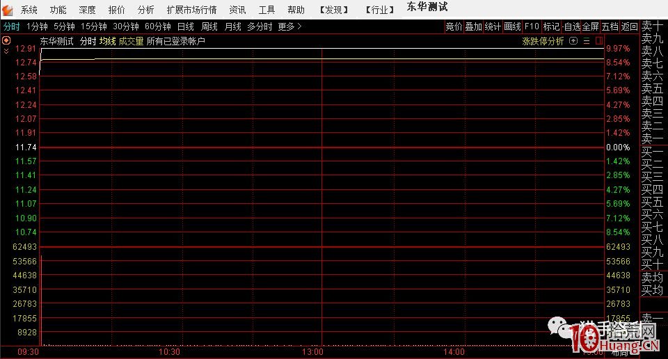 主線高潮低吸支線龍頭與主線啟動高潮的第二天,打第一個換手2板或第一個T字回封板(圖解) 主線高潮低吸支線龍頭與主線啟動高潮的第二天,打第一個換手2板或第一個T字回封板(圖解),拾荒網