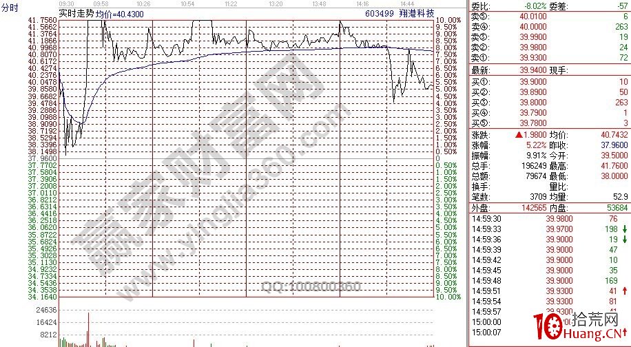 關於漲停板背後可以用換手來解釋的原因闡述（圖解）,拾荒網