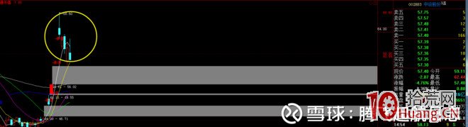 股票回封板打板戰法系統進階教程與勝率提高方法（圖解）,拾荒網