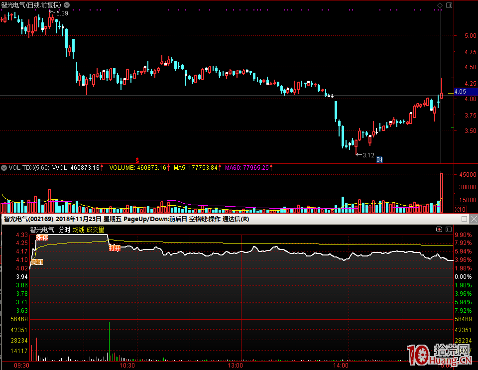 股票打板技術之籌碼博弈（圖解）,拾荒網