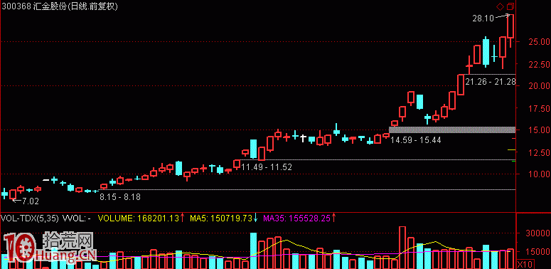 圖解提高打板確定性的方法：共識板,拾荒網