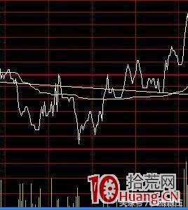 強勢股分時圖特征（圖解）,拾荒網