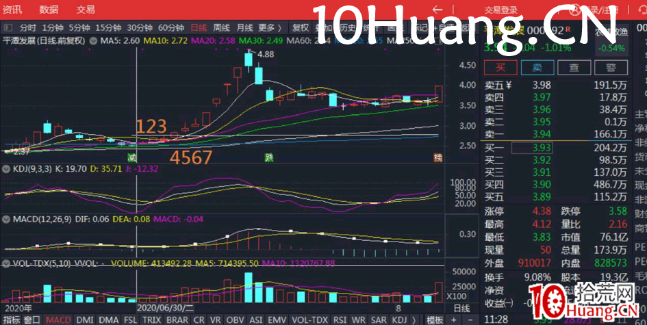 小紅K7日戰法（多案例圖解）,拾荒網