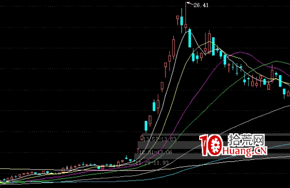 妖股戰法之:超級穿越妖是怎麼走出來的? 深度教程(圖解) 妖股戰法之:超級穿越妖是怎麼走出來的? 深度教程(圖解),拾荒網