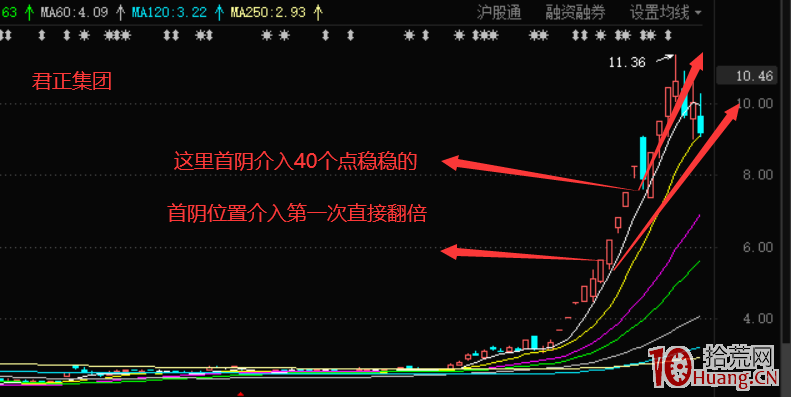 首陰擒龍戰法(圖解) 首陰擒龍戰法(圖解),拾荒網