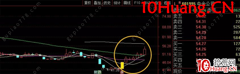 近期市場賺錢效應的模式解析 深度教程(圖解) 近期市場賺錢效應的模式解析 深度教程(圖解),拾荒網