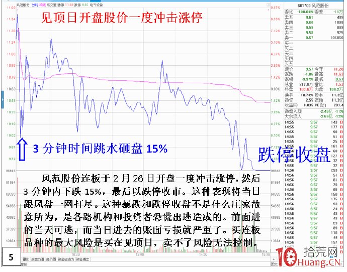 教你如何看清股票盤口資金攻擊力度（圖解）,拾荒網
