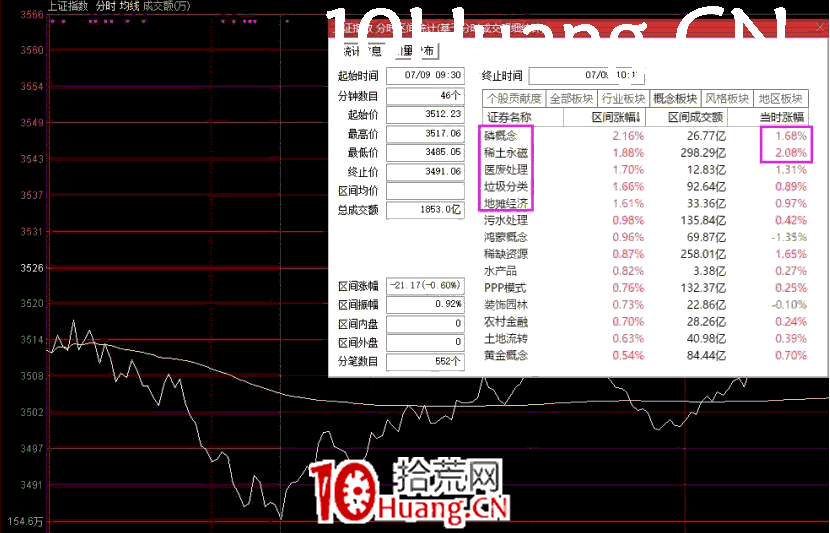 預期情緒轉折,該如何操作?深度教程(圖解) 預期情緒轉折,該如何操作?深度教程(圖解),拾荒網