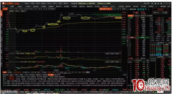 日內分時圖抓漲停板絕技：如何看資金的承接力（圖解）,拾荒網