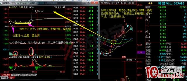 龍頭股低吸模式深度高端教程圖解,拾荒網