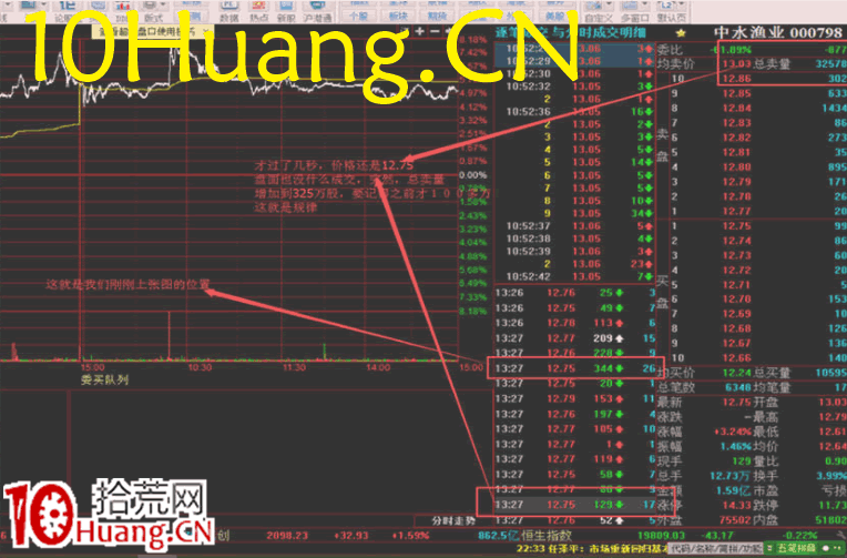 資金流戰法教程25:資金流派如何看盤之做T捕捉高低位(圖解) 資金流戰法教程25:資金流派如何看盤之做T捕捉高低位(圖解),拾荒網