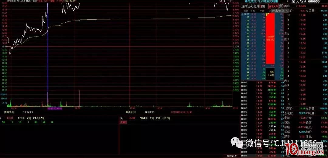 排板、掃板、翹板、點火，這幾個名詞在短線技術裡怎麼用？,拾荒網