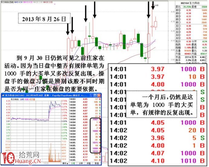 圖解如何從盤面看主力操盤手段的優劣,拾荒網