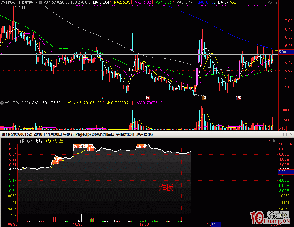 關於真龍頭、續命板、突破板的股票打板戰法（圖解）,拾荒網
