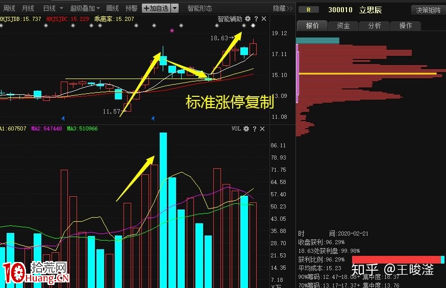 漲停復制戰法 深度教程(圖解) 漲停復制戰法 深度教程(圖解),拾荒網