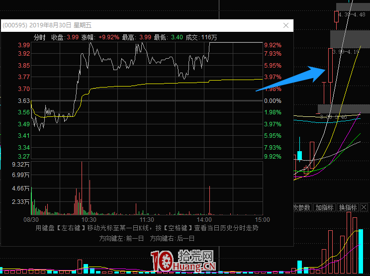龍頭戰法防回撤系列之：分歧加速穿越坑 深度教程（圖解）,拾荒網