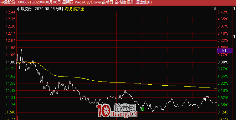 一些機構專用席位玩法的補充——3日龍虎榜的前置博弈(圖解) 一些機構專用席位玩法的補充——3日龍虎榜的前置博弈(圖解),拾荒網