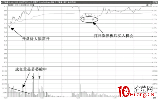 高開震蕩拉升漲停的分時圖走勢(圖解) 高開震蕩拉升漲停的分時圖走勢(圖解),拾荒網