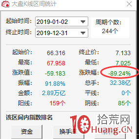 漲停打板是條不歸路,高風險高收益,想提高成功率規避炸板你要這樣做!(圖解) 漲停打板是條不歸路,高風險高收益,想提高成功率規避炸板你要這樣做!(圖解),拾荒網