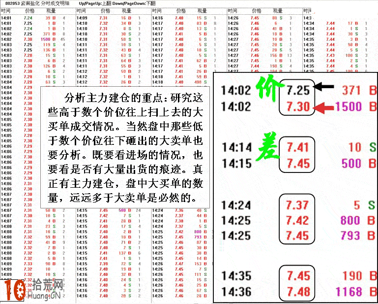 圖解如何從盤口掛單看遊資掃貨建倉拉升,拾荒網
