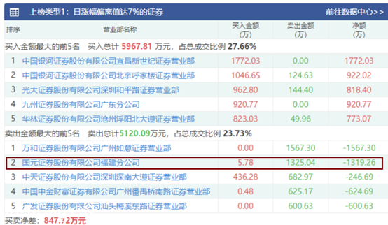 竟用漲停設套,天地板慘案又來瞭!3個步驟教你遠離莊股(圖解) 竟用漲停設套,天地板慘案又來瞭!3個步驟教你遠離莊股(圖解),拾荒網