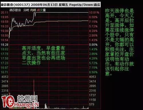 分時圖操作原則與低開、高開 分時圖操作原則與低開、高開,拾荒網