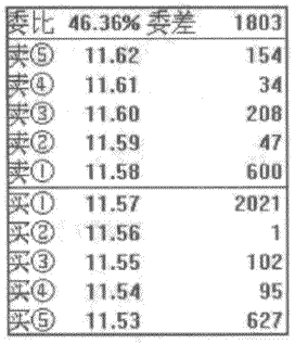 什麼樣的盤口掛單是主力與散戶共同掛單(圖解) 什麼樣的盤口掛單是主力與散戶共同掛單(圖解),拾荒網