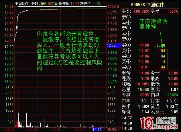 分時圖走勢抓漲停模型（圖解）,拾荒網