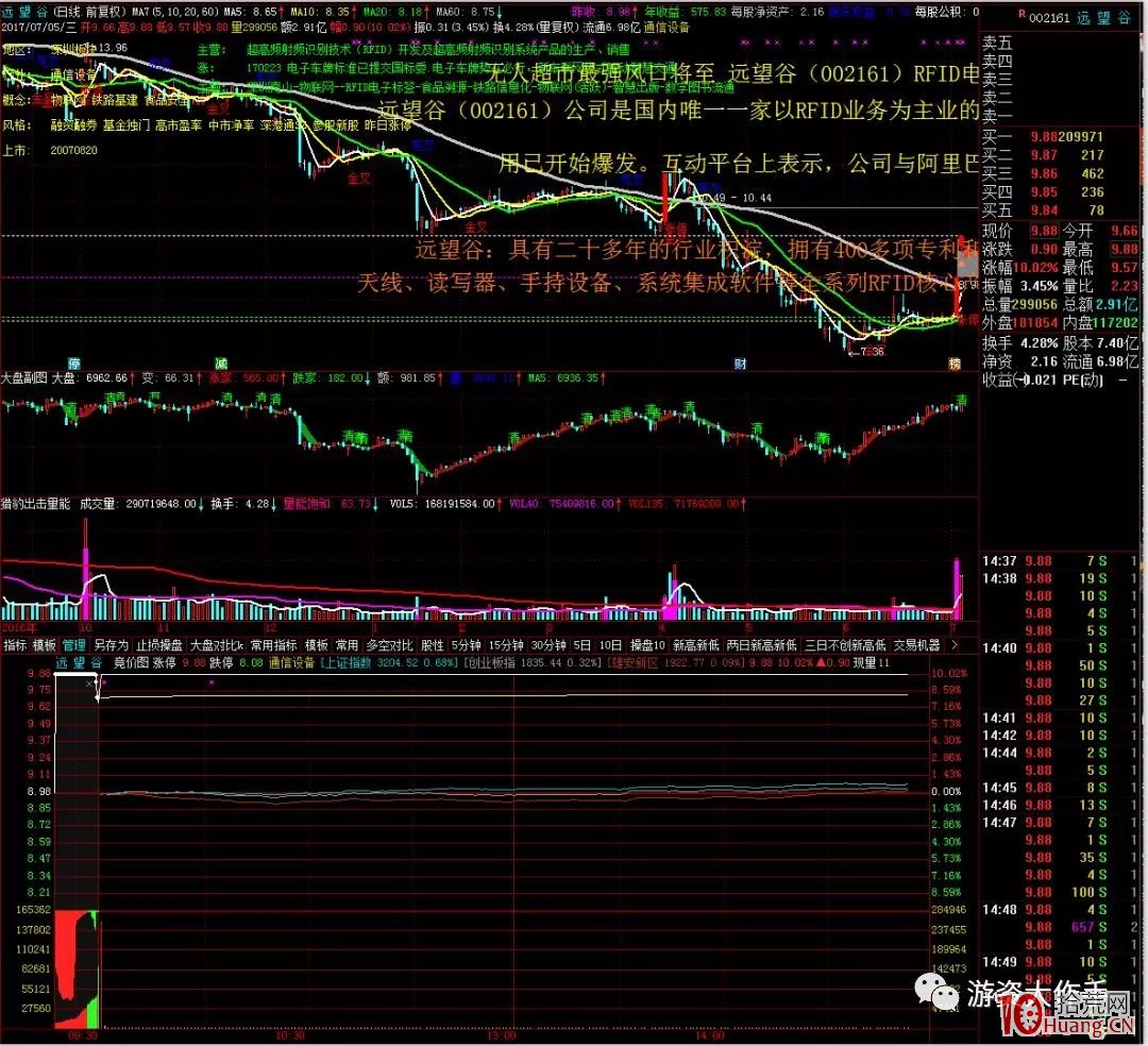 集合競價連板弱轉強戰法(圖解) 集合競價連板弱轉強戰法(圖解),拾荒網
