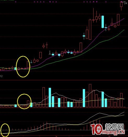 K線結構抓漲停板教程_6：回眸笑（圖解）,拾荒網