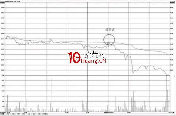 分時圖壓力位怎麼看？昨收盤線的壓力介紹（圖解）,拾荒網